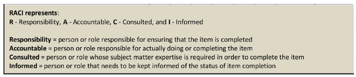 raci_chartb